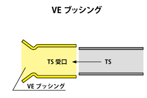 VEブッシング_1